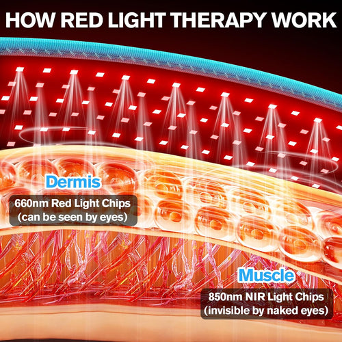 KingSom Infrared Light Wrap